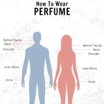 Attar Roll-On Perfumes | 3ml Each